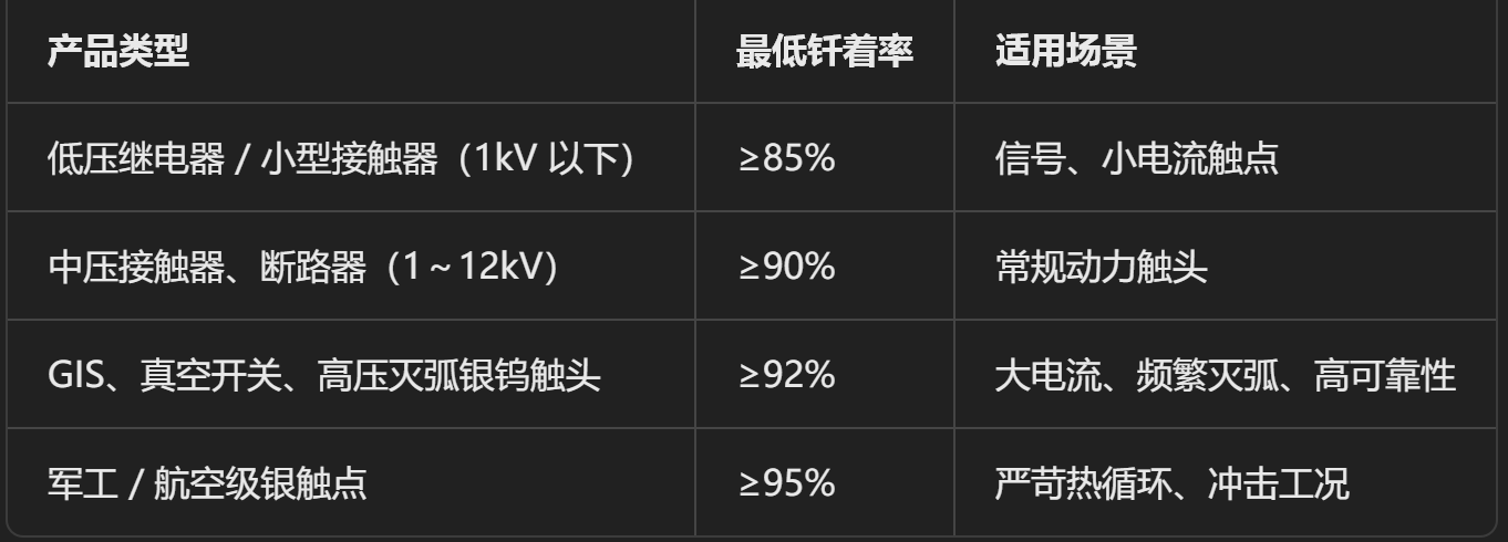银触点钎焊C扫描验收标准