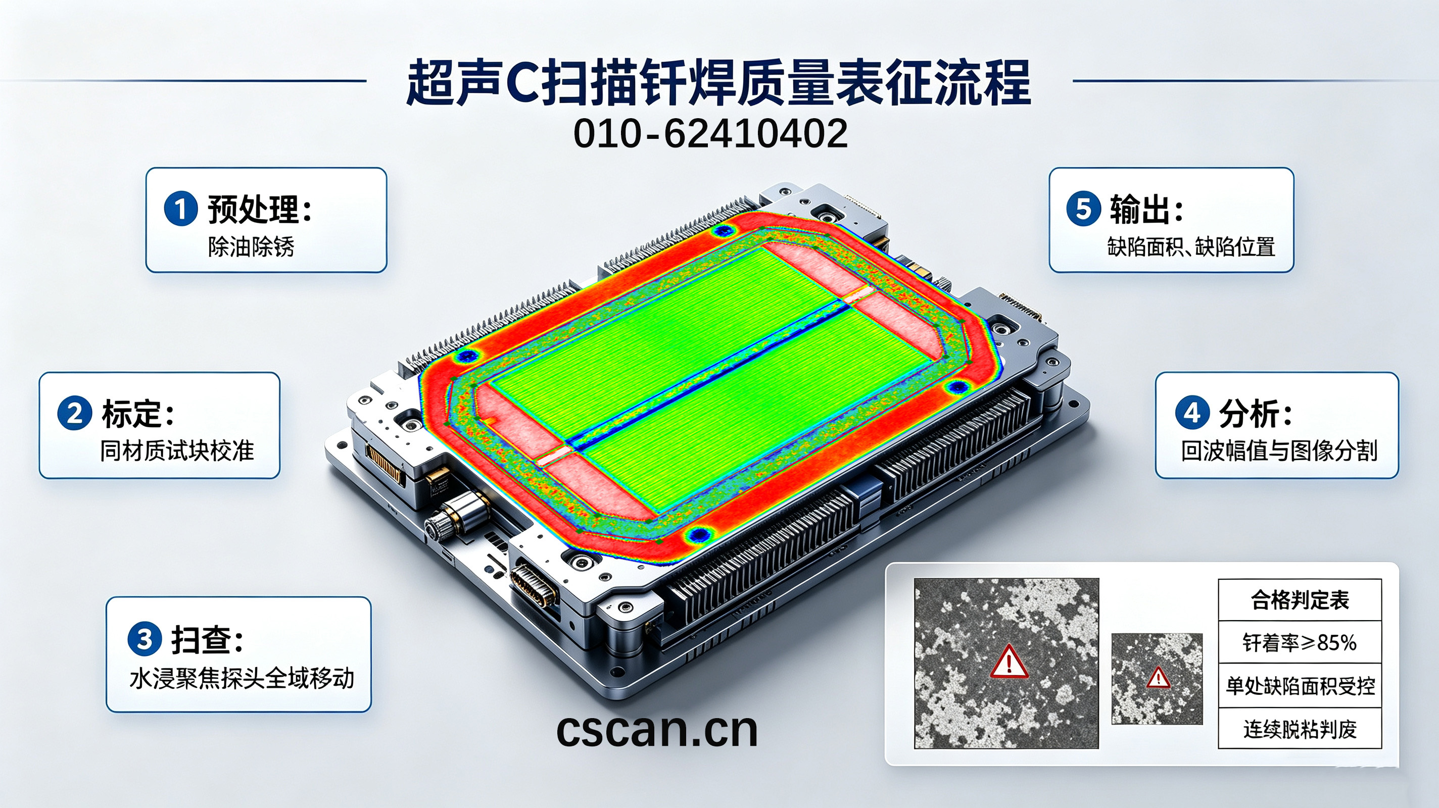 超声C扫描表征钎焊质量检测流程 超声C扫描表征钎焊质量检测流程